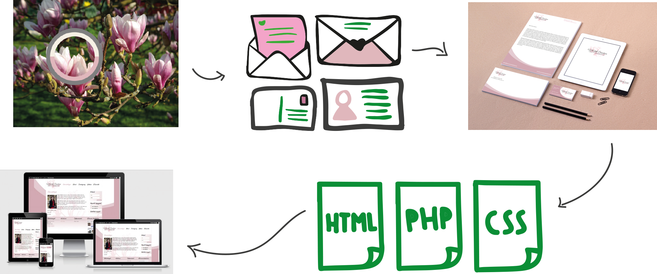 webdesignessences - branding, website development