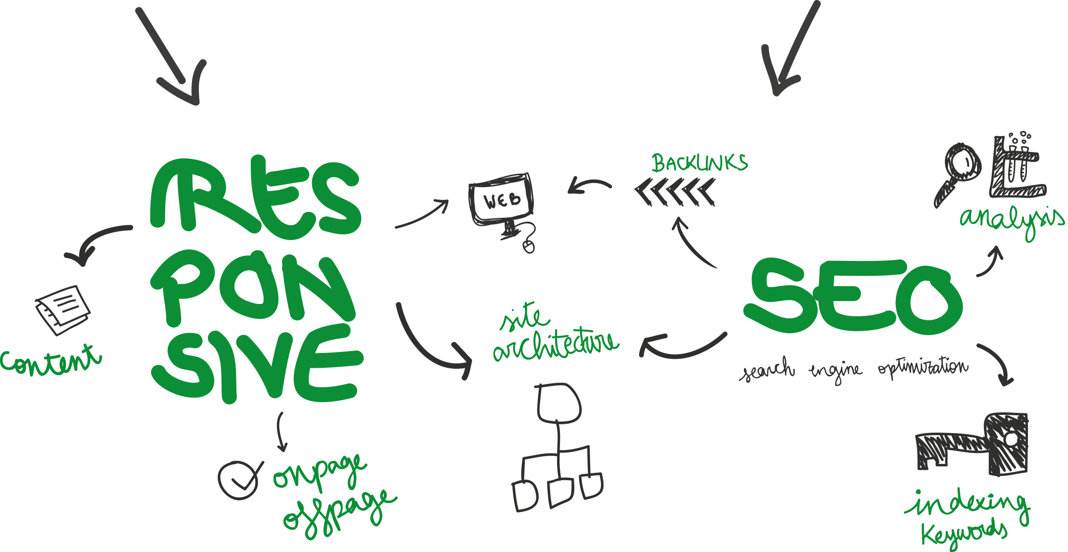 webdesignessences - responsive layouts, seo